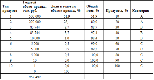 Stage5ABC rus.png