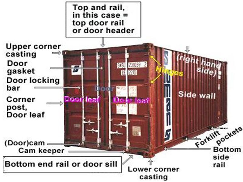 Файл:Container1.jpg